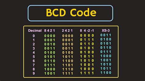 Bcd Porn Videos .